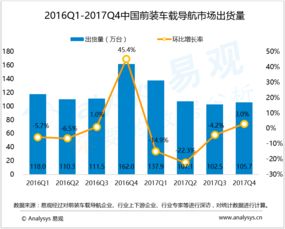 易觀大數據分析 賦能行業互聯網的數據挖掘與應用